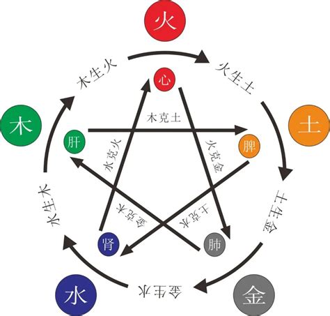 五行缺水缺木|八字缺木、缺水，如何改善？？